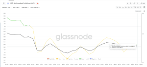 Holder ngắn hạn có thể đẩy giá XRP xuống sâu hơn nữa