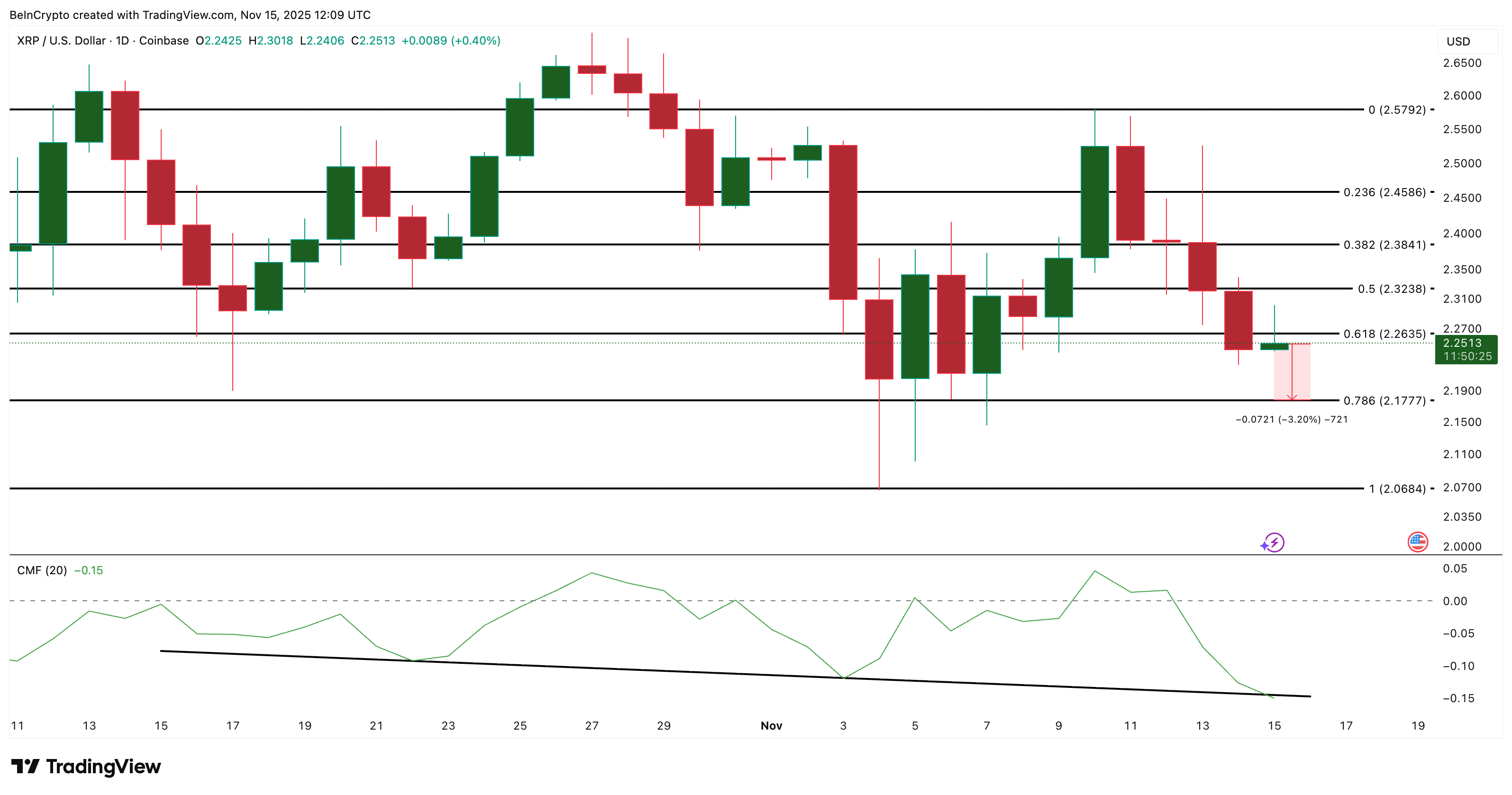 phan-tich-gia-xrp-coinphoton-26 Đây là mốc mà XRP phải lấy lại để chuyển sang xu hướng tăng giá