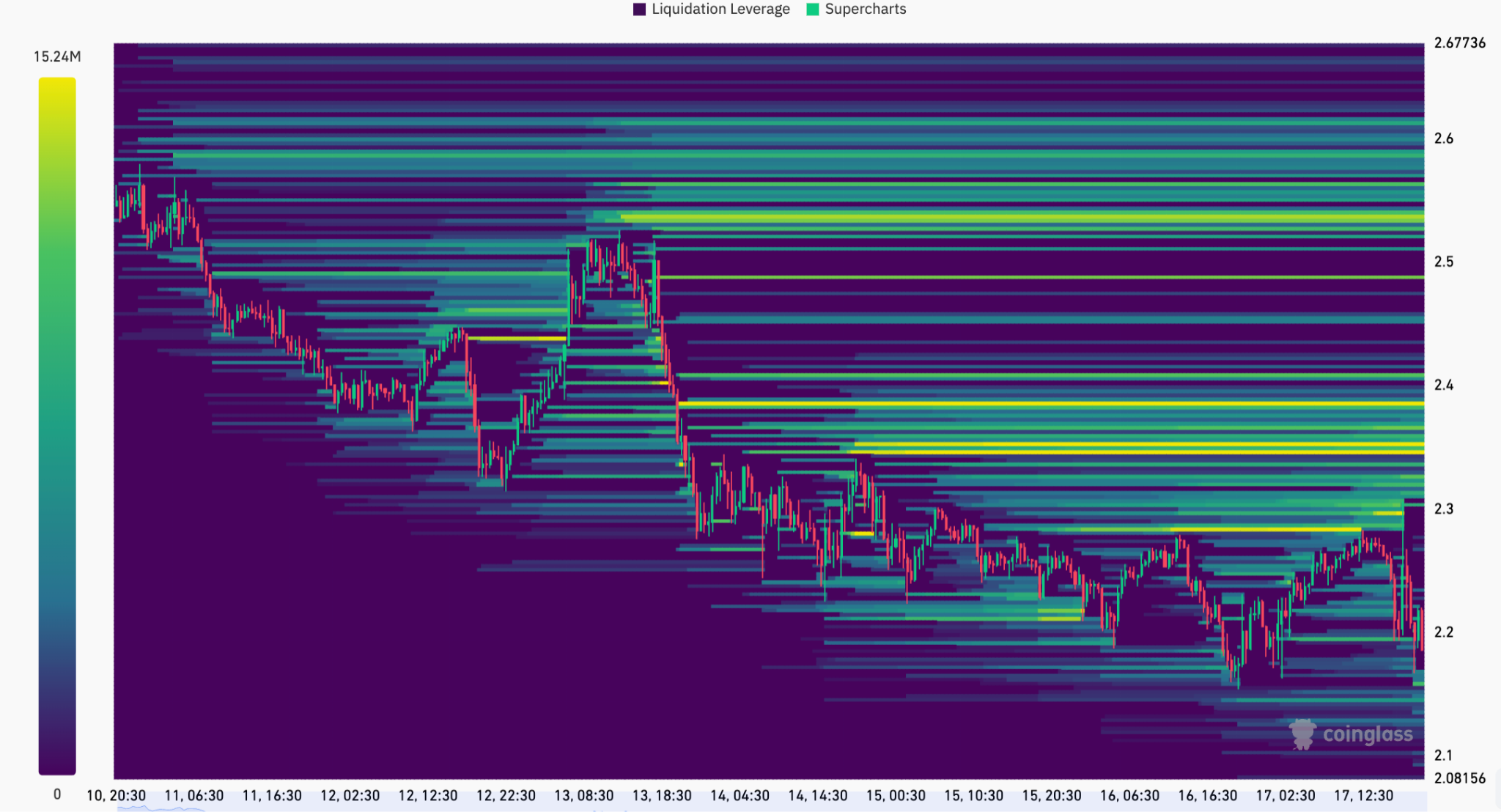 phan-tich-gia-xrp-coinphoton-4-1 Trader XRP hy vọng làn sóng ra mắt ETF mới sẽ khôi phục xu hướng giá