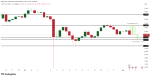 Holder ngắn hạn có thể đẩy giá XRP xuống sâu hơn nữa