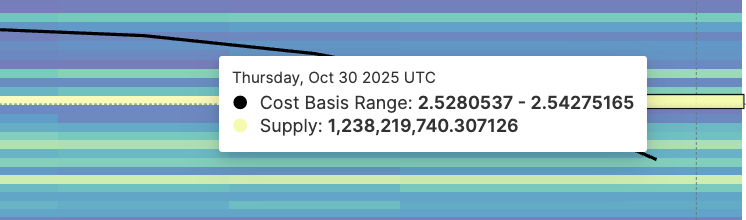 Những điều cần biết về giá XRP vào tháng 11 năm 2025