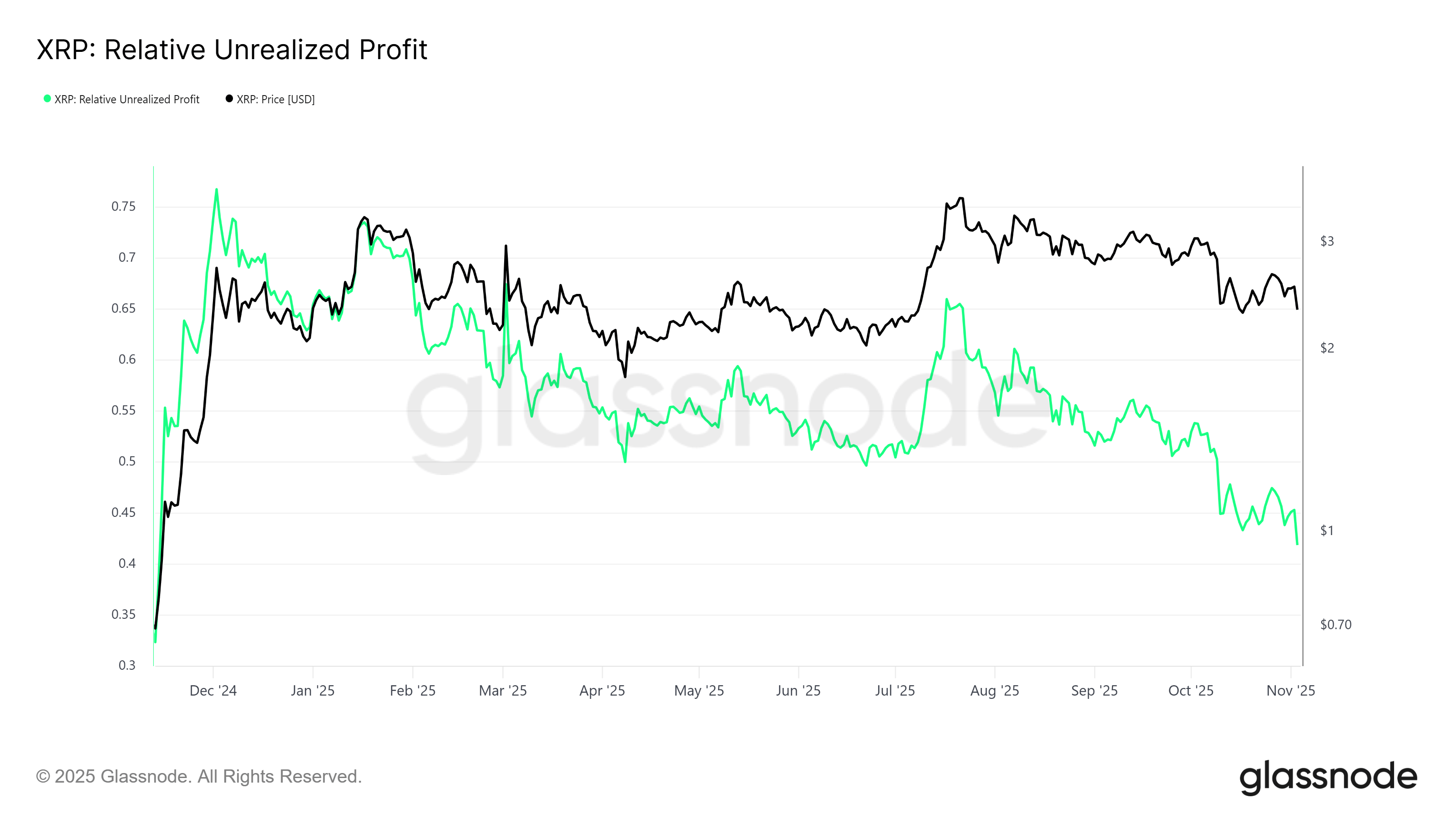 phan-tich-gia-xrp-coinphoton-5-1 Bất chấp sự sụt giảm nhưng XRP ghi nhận dấu hiệu lạc quan từ các nhà đầu tư mới