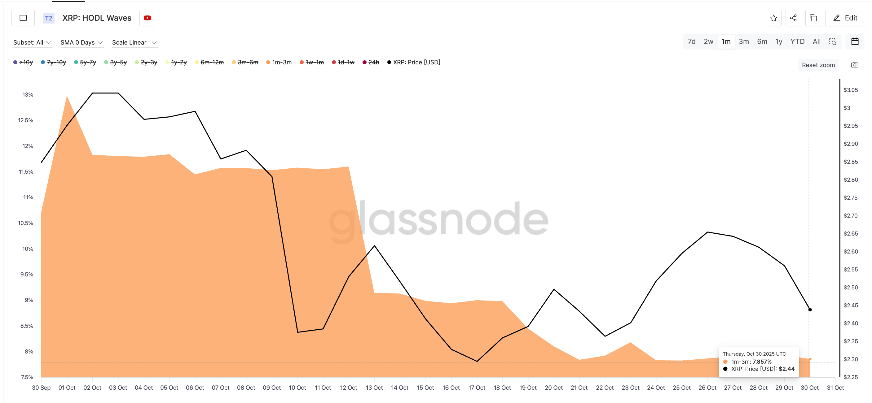 Những điều cần biết về giá XRP vào tháng 11 năm 2025
