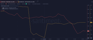 Những điều cần biết về giá XRP vào tháng 11 năm 2025
