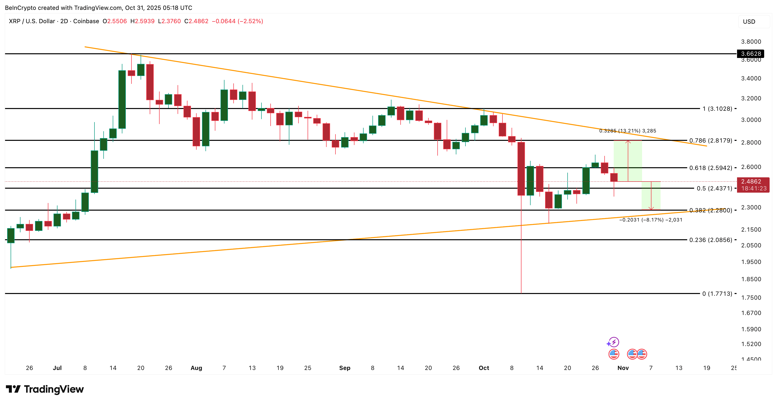 Những điều cần biết về giá XRP vào tháng 11 năm 2025