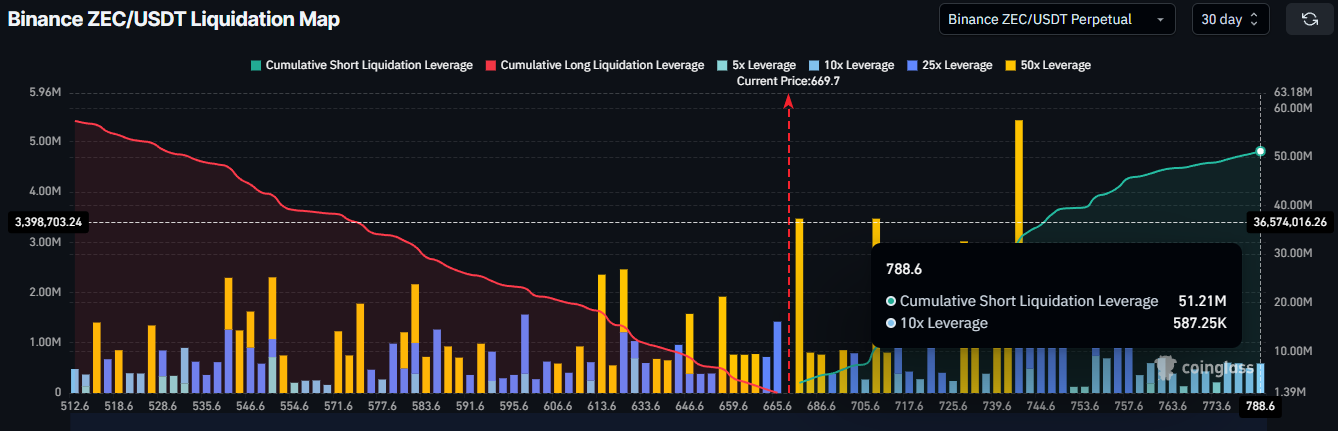 phan-tich-gia-zec-coinphoton-2 Zcash (ZEC) tăng vọt trong khi Bitcoin giảm — Liệu có thể tăng 49% không?