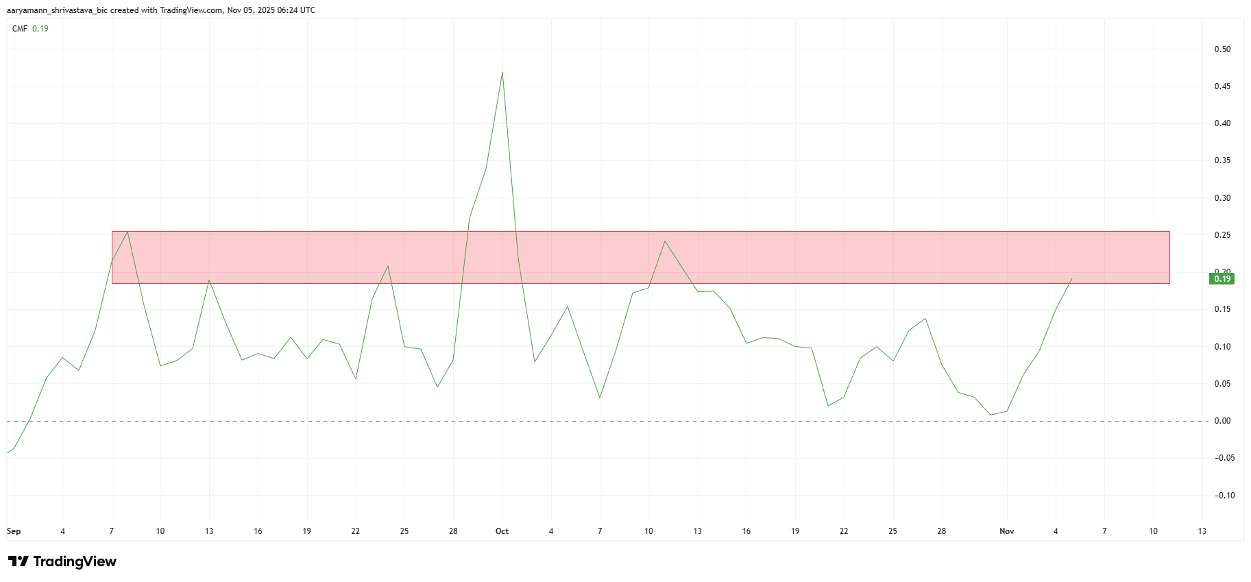 phan-tich-gia-zec-coinphoton Liệu giá Zcash (ZEC) có cuối cùng kiểm tra lại mức 500 đô la sau gần 8 năm không?