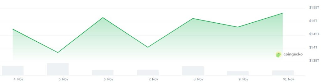 Mùa Altcoin hay cơn sốt giá?