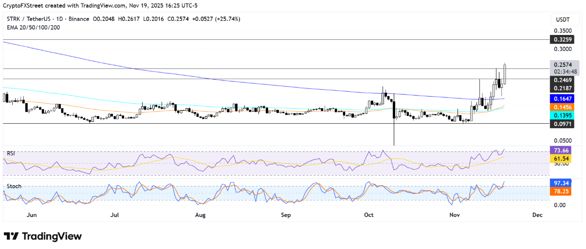 strk-zec-tang2 strk-zec-tang