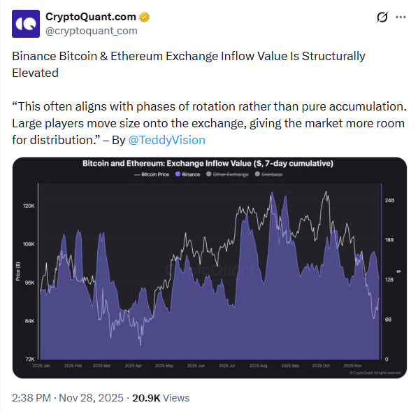 Sự thống trị của Binance tăng báo hiệu điều gì cho thị trường tiền điện tử?