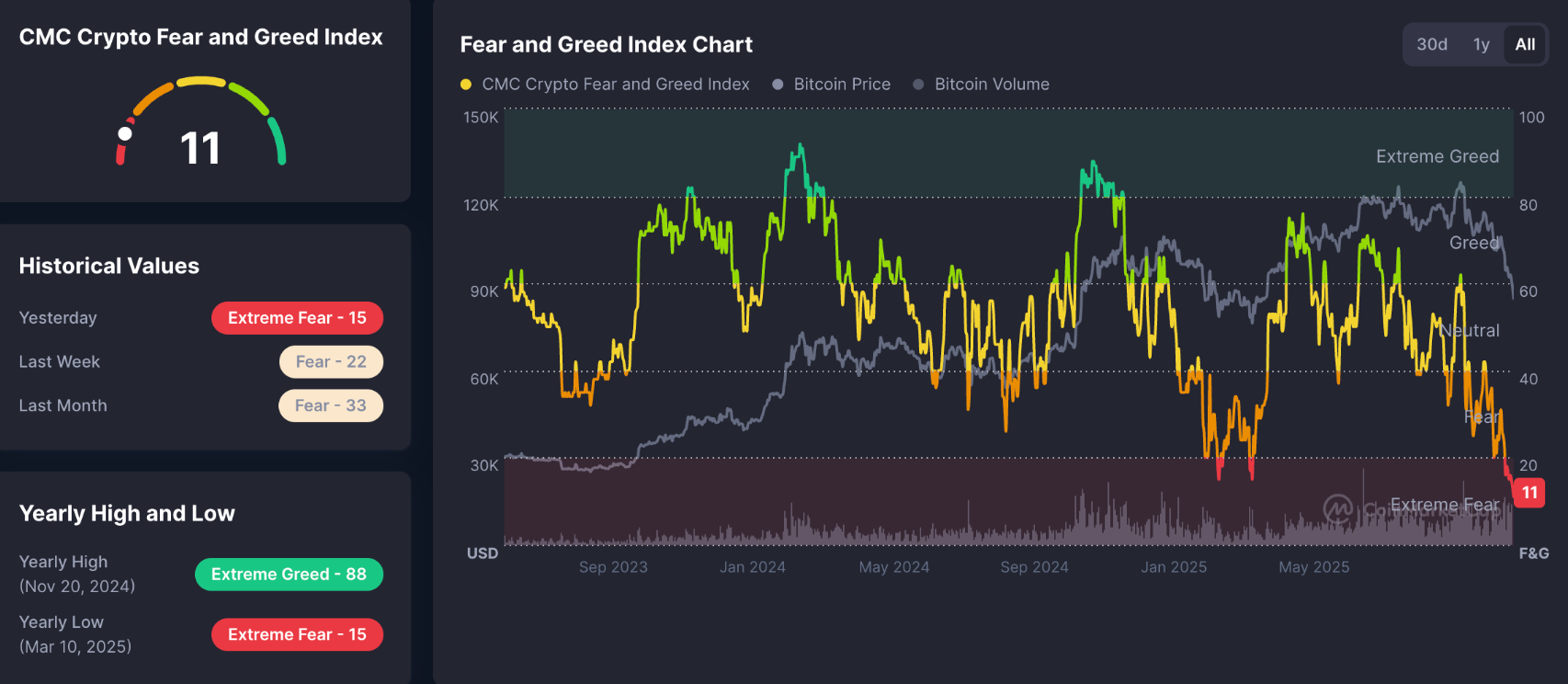 Robert Kiyosaki thông báo bán Bitcoin với giá 90.000 đô la