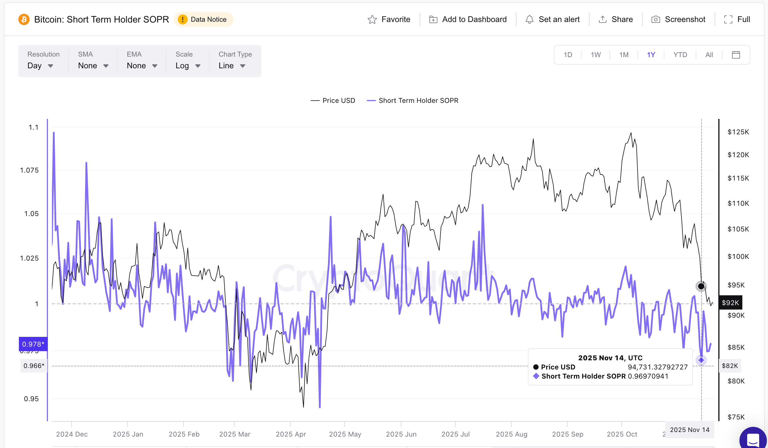 5 lý do thị trường tiền điện tử có thể sớm khởi động lại