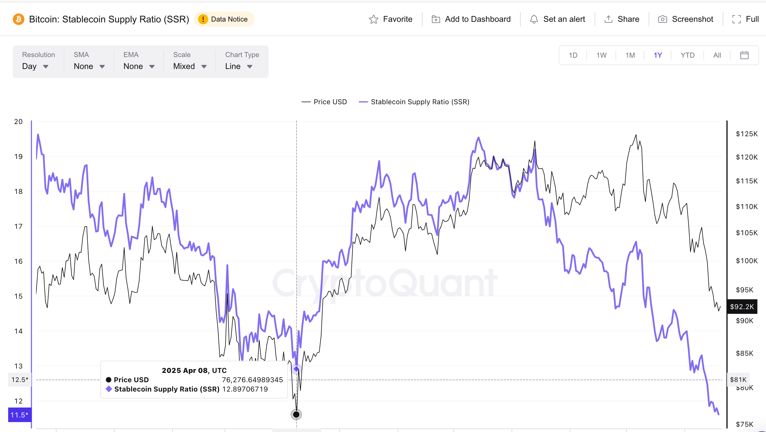5 lý do thị trường tiền điện tử có thể sớm khởi động lại