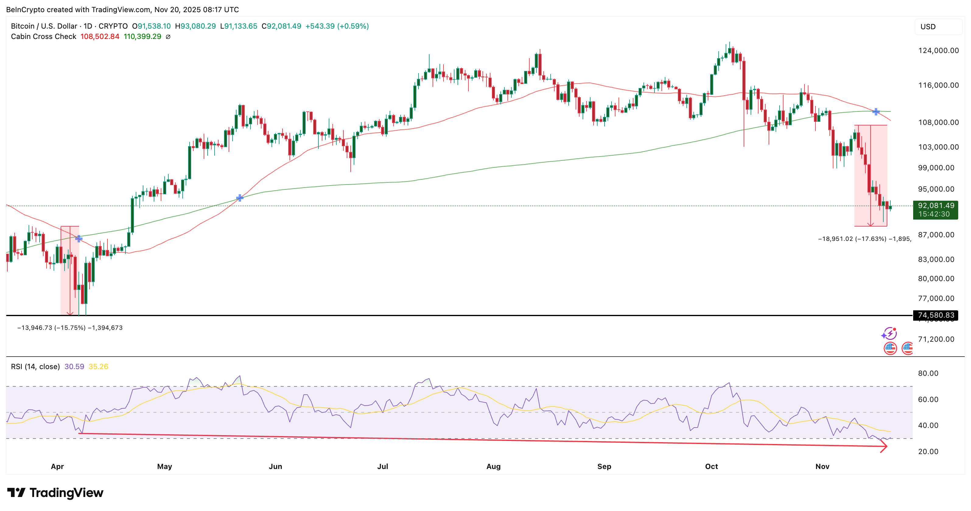 5 lý do thị trường tiền điện tử có thể sớm khởi động lại