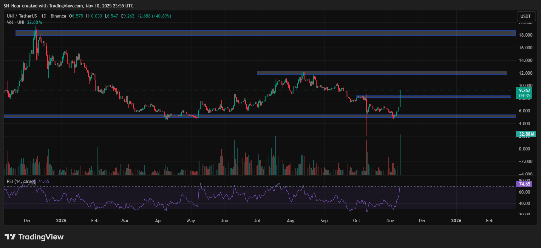 uniusdt_2025-11-11_06-55-26-1