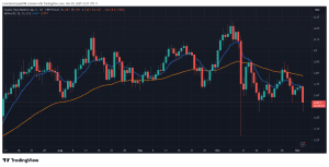 Chuyên gia cảnh báo thị trường tiếp tục xấu đi vào tháng 11