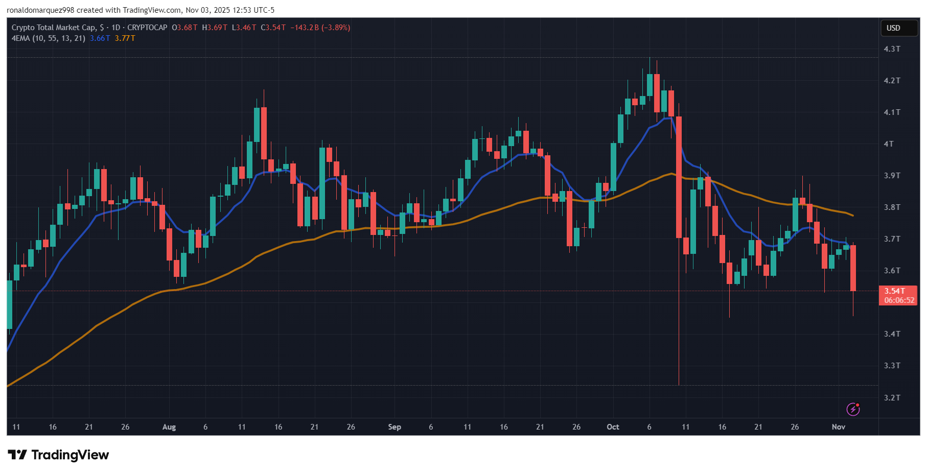 Chuyên gia cảnh báo thị trường tiếp tục xấu đi vào tháng 11