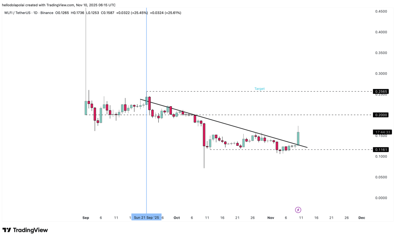 wlfi-tang1-1 wlfi-tang