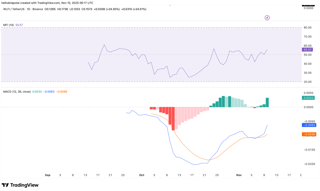 wlfi-tang2 wlfi-tang