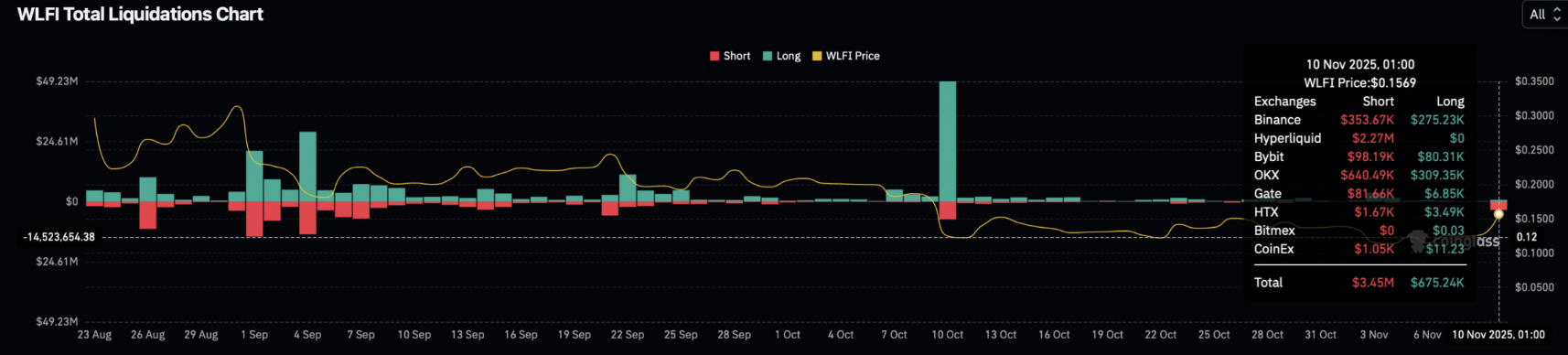 wlfi-tang3 wlfi-tang