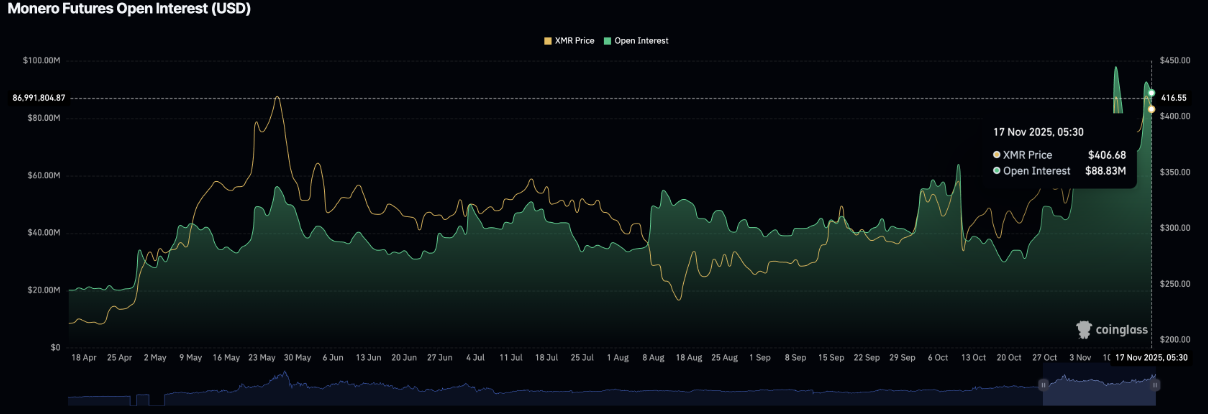 xmr-dieu-chinh1-1 xmr-dieu-chinh