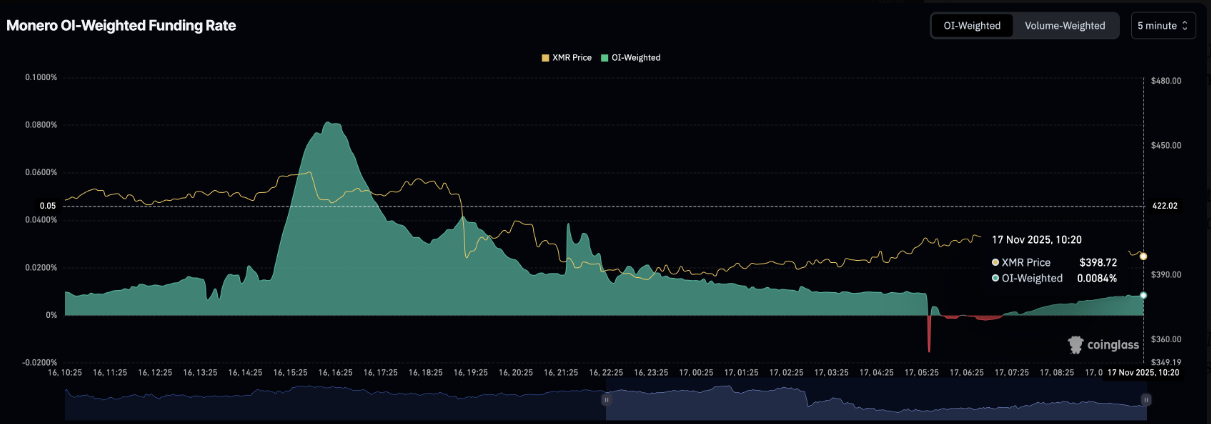 xmr-dieu-chinh2 xmr-dieu-chinh