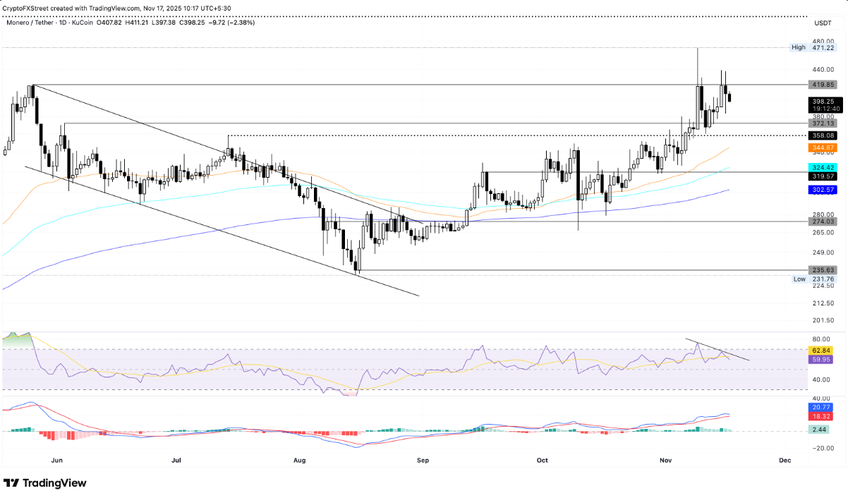 xmr-dieu-chinh3 xmr-dieu-chinh