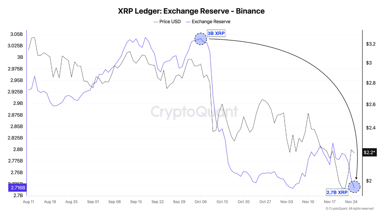xrp-binance-1