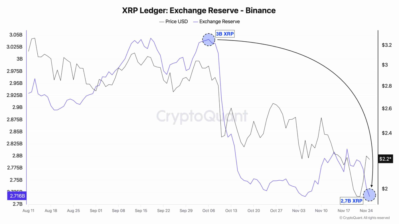 xrp-phuc-hoi