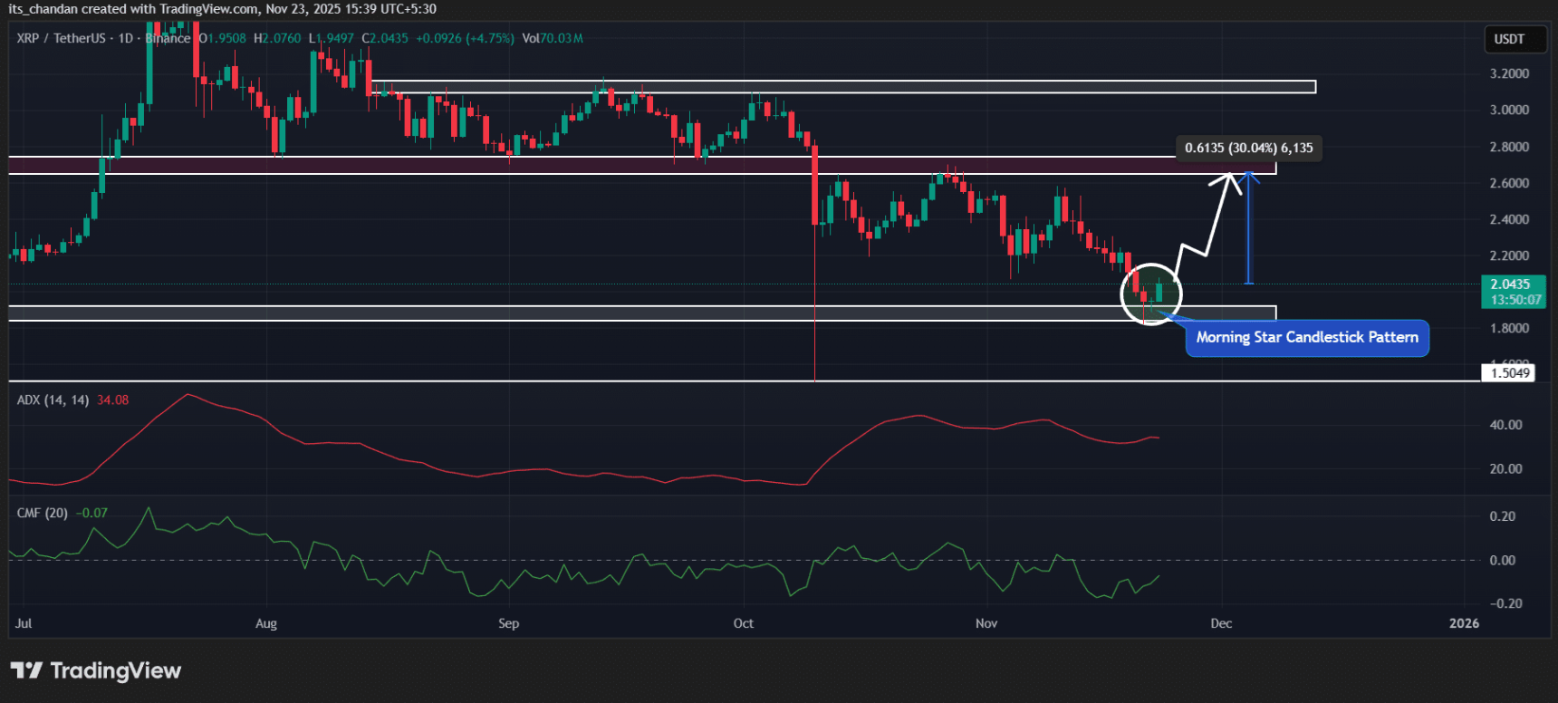 xrp-tang1-1 xrp-tang