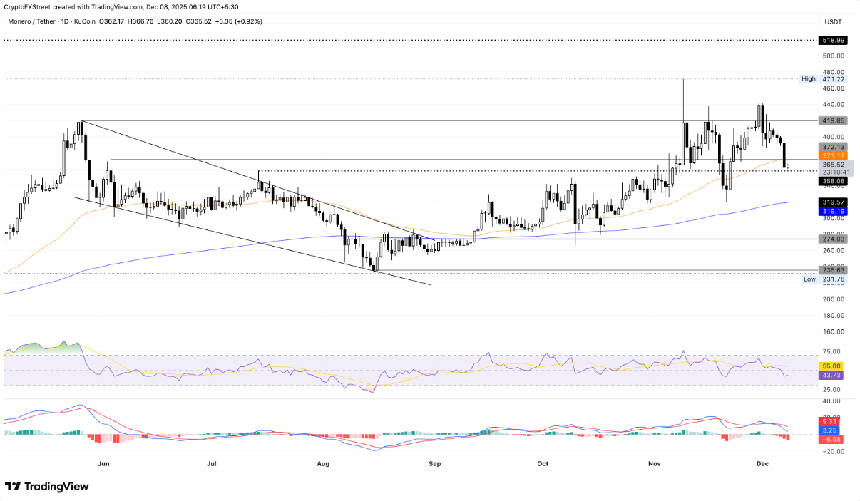 3-altcoin-giam1-1-2 3-altcoin-giam