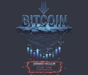 Dữ liệu on-chain Bitcoin cảnh báo “vùng trống nhu cầu”, đẩy giá xuống mức thấp