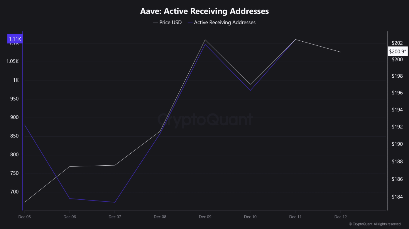 aave-tang2 aave-tang