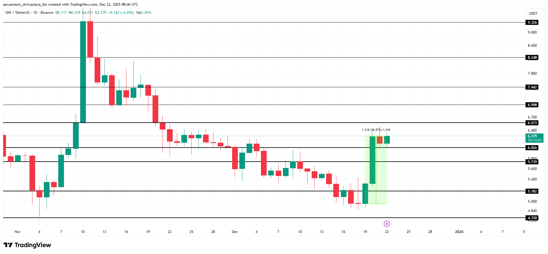 3 altcoin đáng chú ý trong tuần lễ Giáng sinh năm 2025