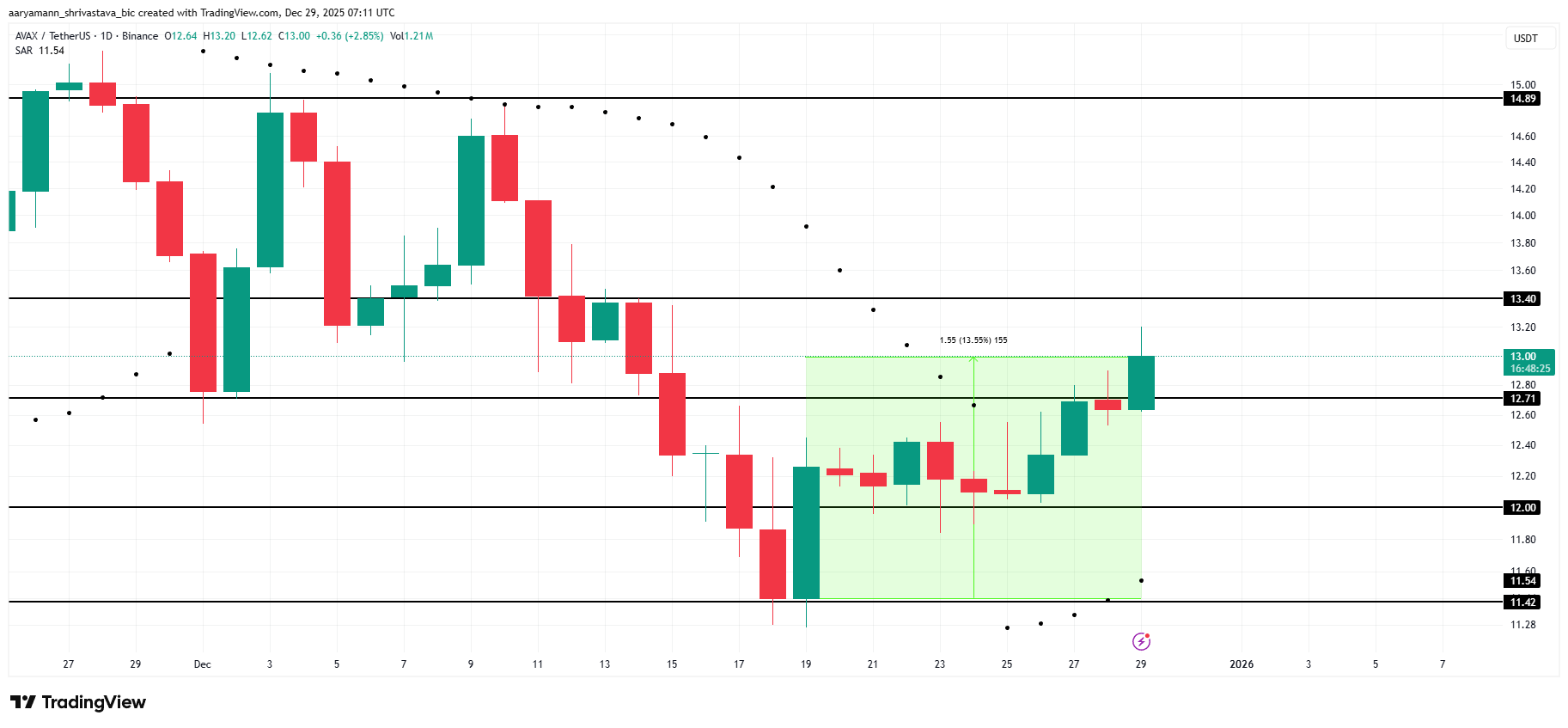 altcoin-dang-chu-y-tuan-dau-nam-2026-coinphoton-2 3 altcoin đáng chú ý trong tuần đầu năm 2026