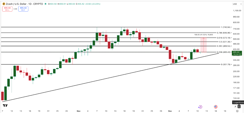 altcoin-huong-loi-sau-tin-fed-coinphoton-1-1 Ba altcoin hàng đầu có thể hưởng lợi từ việc Fed cắt giảm lãi suất