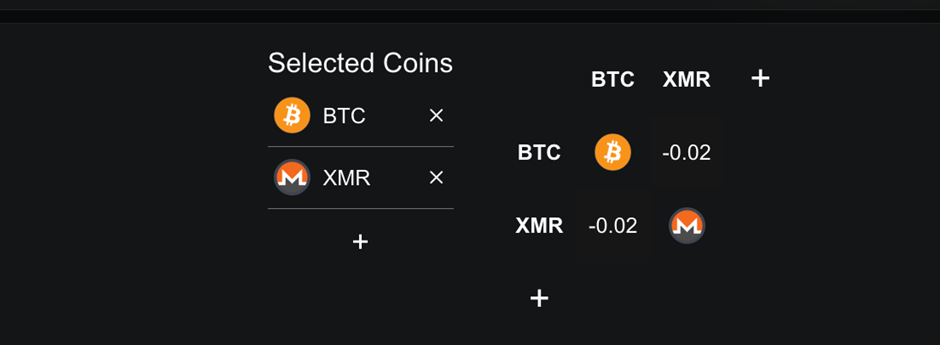 altcoin-huong-loi-sau-tin-fed-coinphoton-4 Ba altcoin hàng đầu có thể hưởng lợi từ việc Fed cắt giảm lãi suất