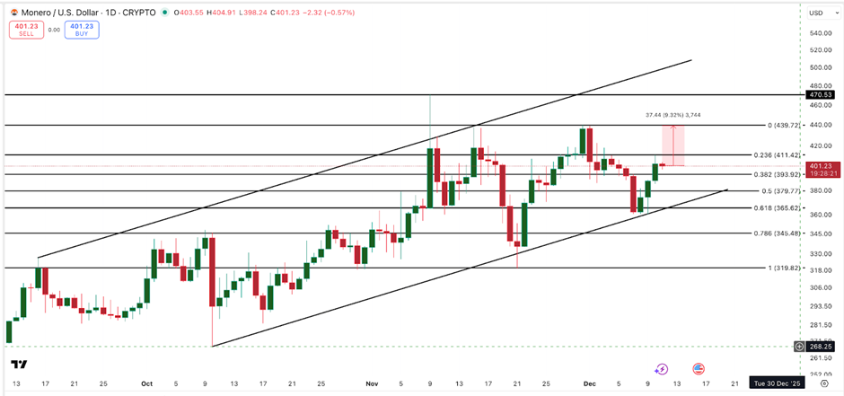 altcoin-huong-loi-sau-tin-fed-coinphoton-5 Ba altcoin hàng đầu có thể hưởng lợi từ việc Fed cắt giảm lãi suất