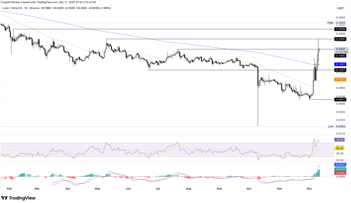 altcoin-noi-bat1-3-1