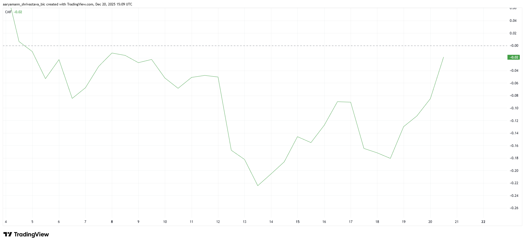 Đây là lý do tại sao số lượng holder tác động trực tiếp giá Solana