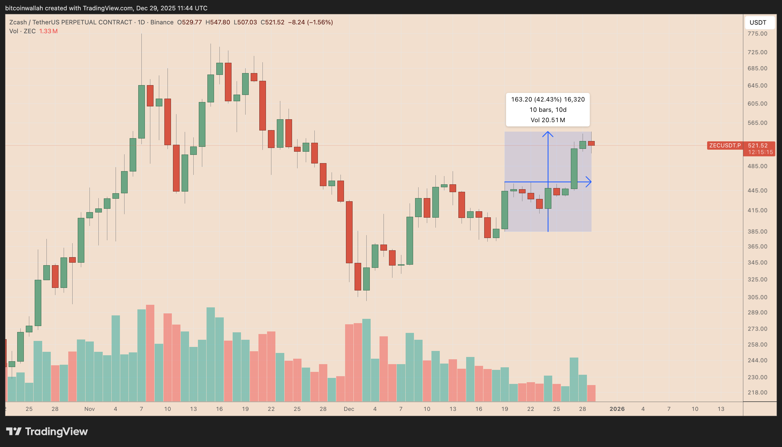 arthur-hayes-noi-ve-zcash-coinphoton-1-1 Arthur Hayes: Giá Zcash có “điểm dừng đầu tiên” ở mức 1.000 đô la