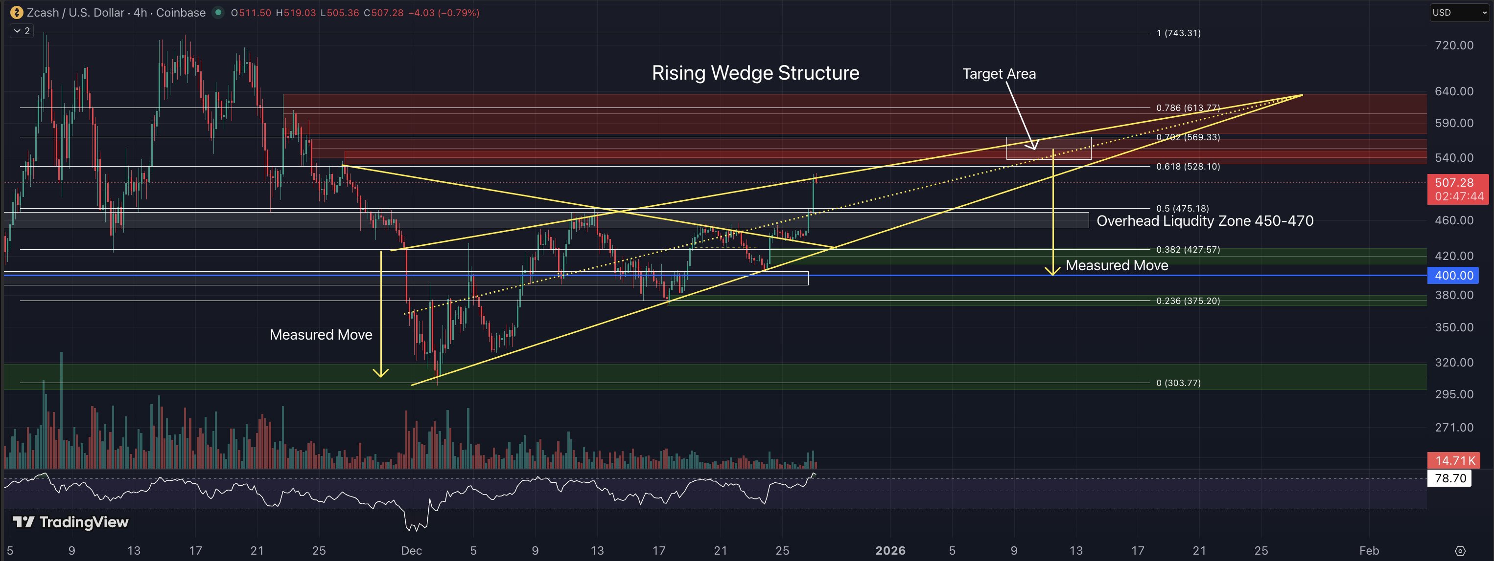 arthur-hayes-noi-ve-zcash-coinphoton-1 Arthur Hayes: Giá Zcash có “điểm dừng đầu tiên” ở mức 1.000 đô la