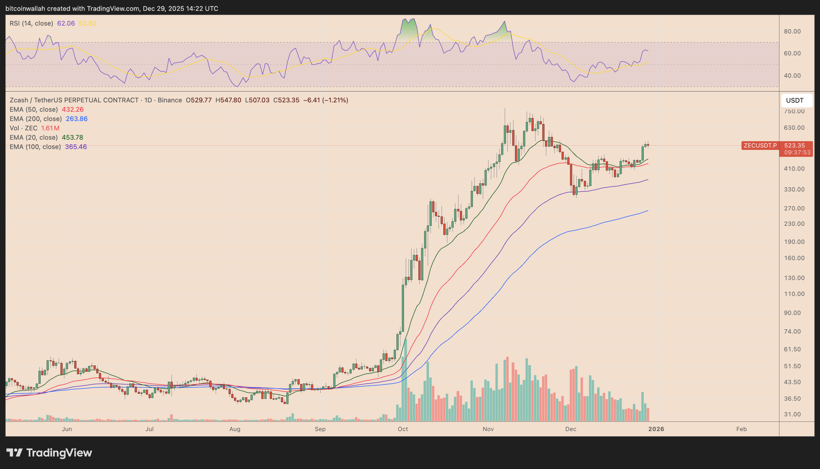 arthur-hayes-noi-ve-zcash-coinphoton-1 Arthur Hayes: Giá Zcash có "điểm dừng đầu tiên" ở mức 1.000 đô la