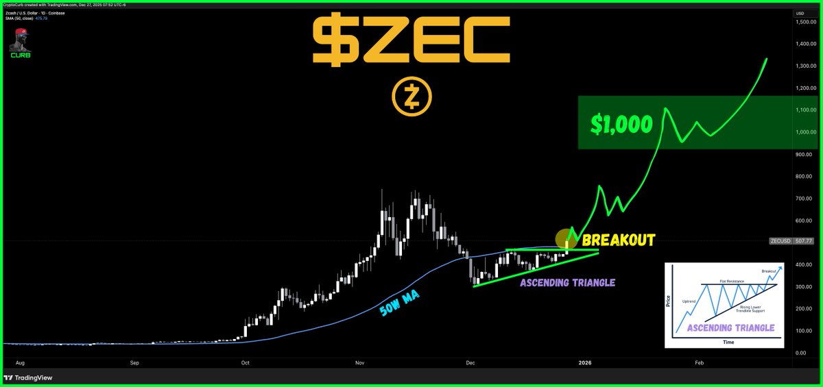 arthur-hayes-noi-ve-zcash-coinphoton Arthur Hayes: Giá Zcash có "điểm dừng đầu tiên" ở mức 1.000 đô la