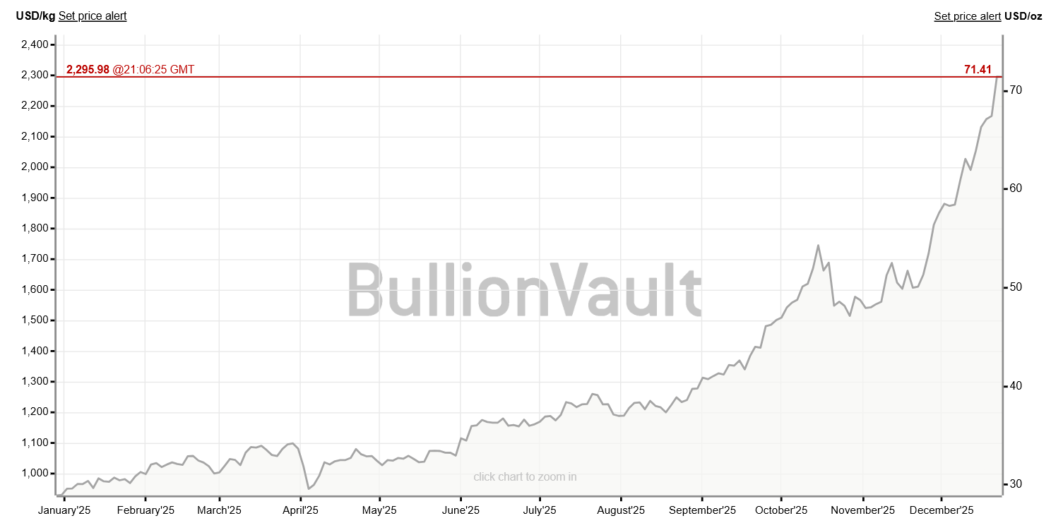 Vì sao bạc có thể vượt trội hơn vàng và Bitcoin vào năm 2026