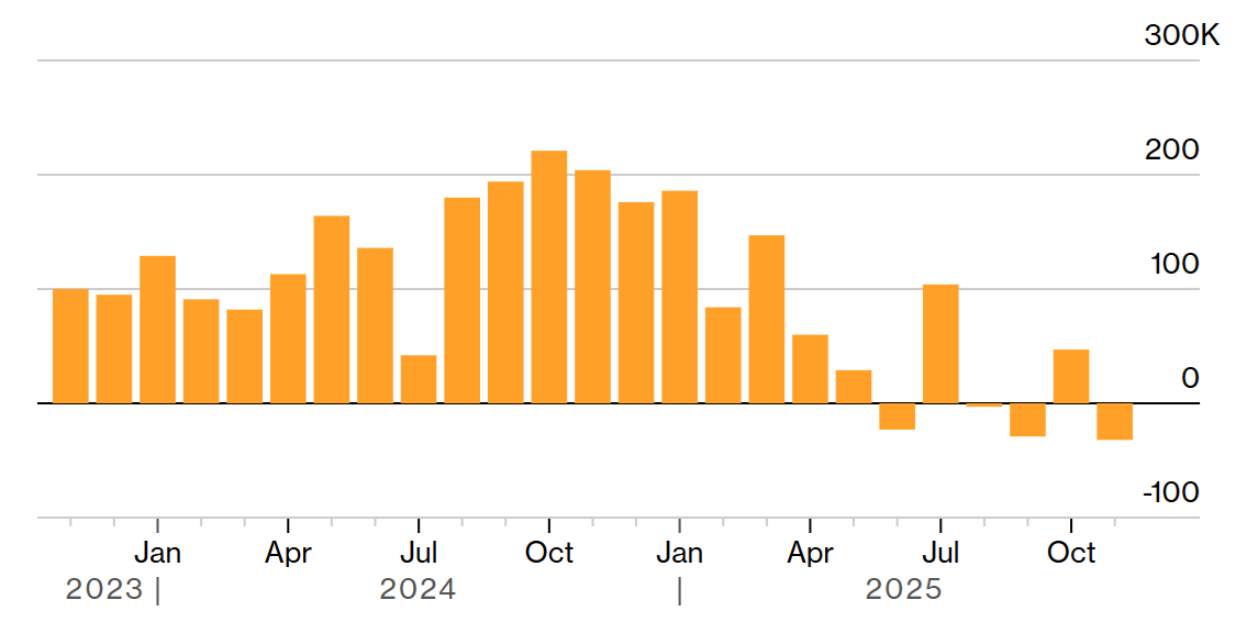 bang-luong-phi-nong-nghiep-my-coinphoton Tiền điện tử phục hồi nhưng đối mặt với áp lực từ dữ liệu kinh tế vĩ mô