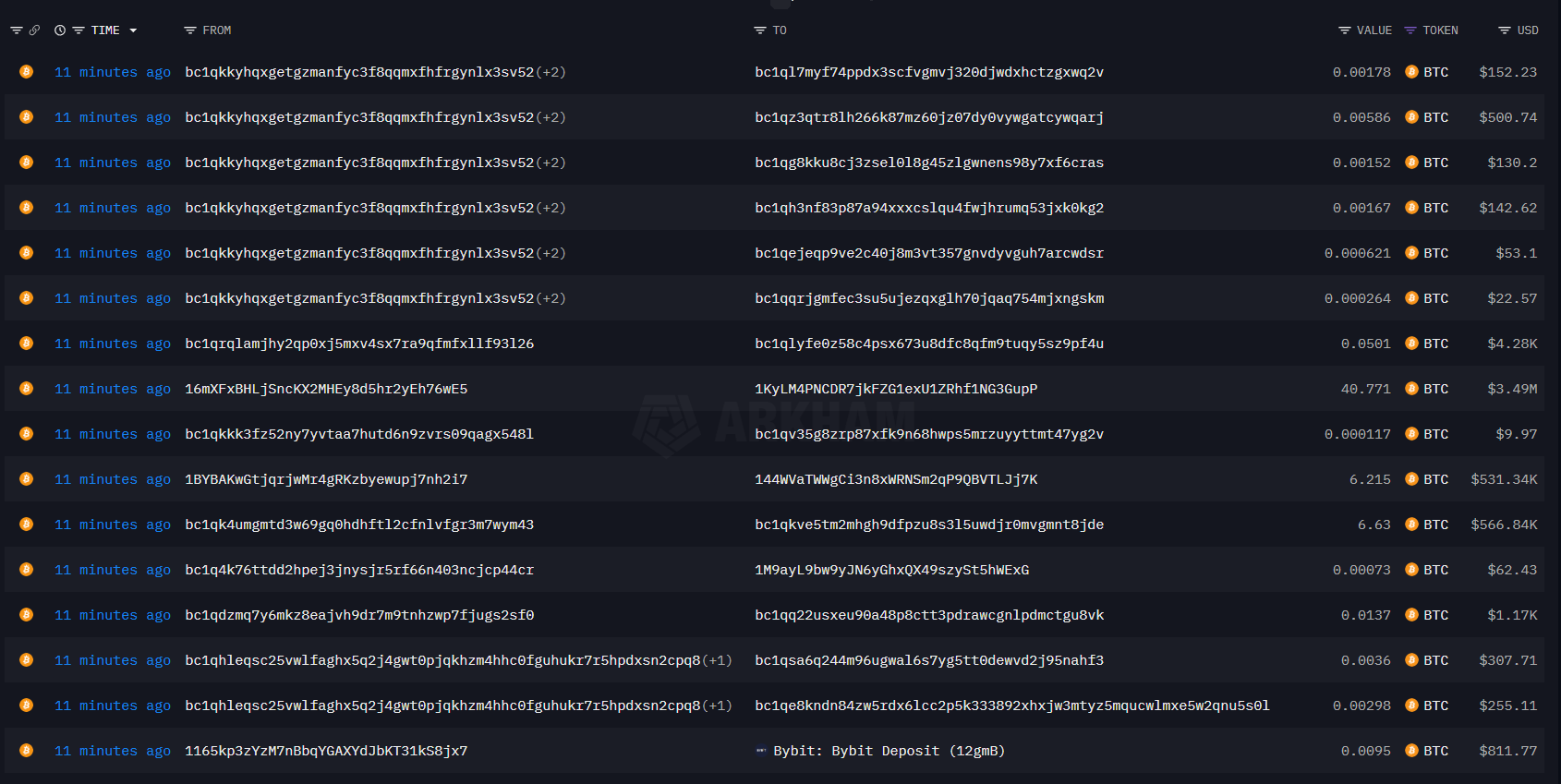 bitcoin-giam-xuong-85k-coinphoton 5 lý do khiến Bitcoin giảm xuống còn 85.000 đô la
