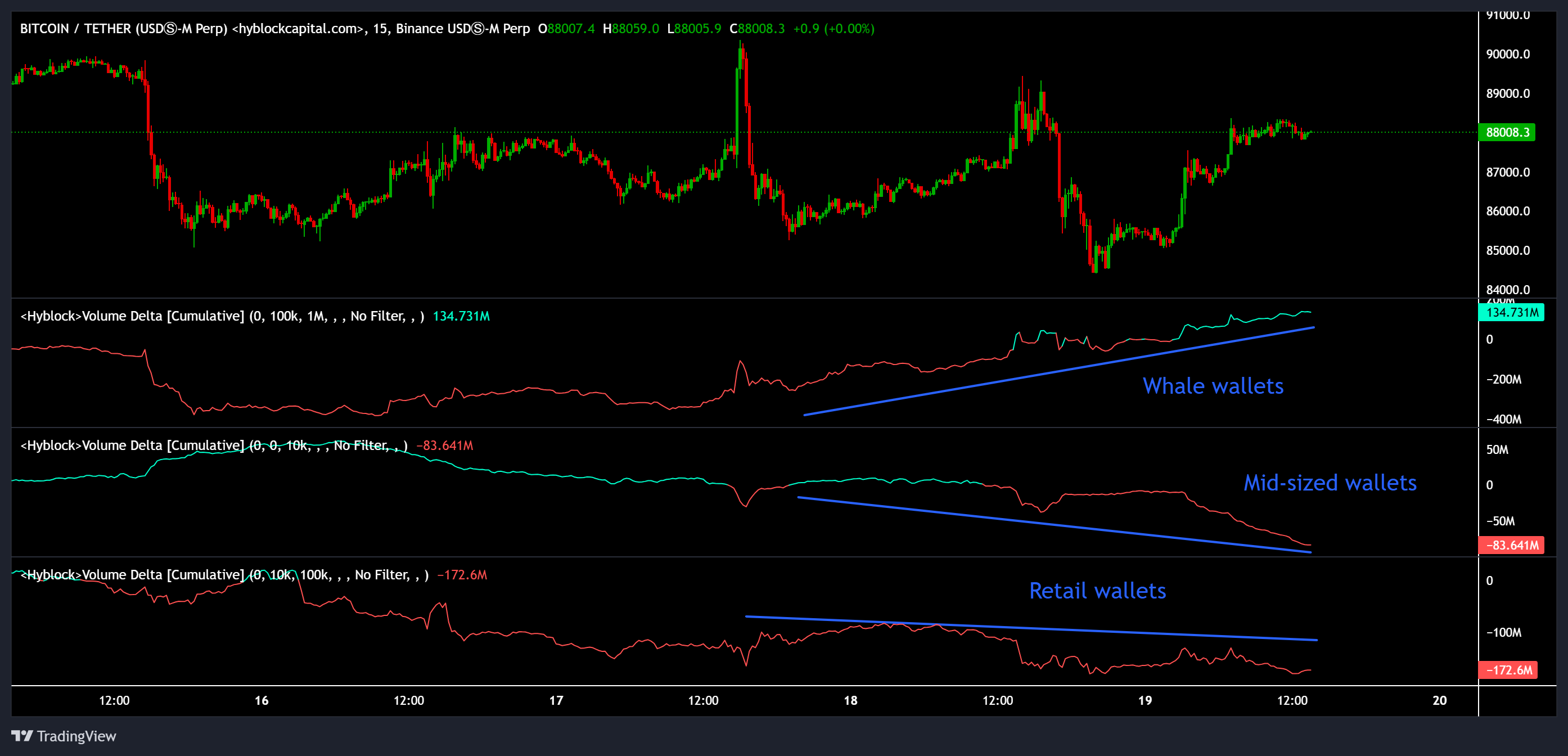 Dữ liệu cho thấy “cá voi” Bitcoin mới đang viết lại cấu trúc thị trường