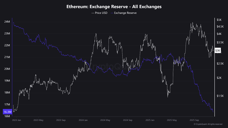 ca-voi-chuong-eth-hon-btc-coinphoton-1-1 Dữ liệu cho thấy cá voi ngày càng ưa chuộng Ethereum hơn Bitcoin
