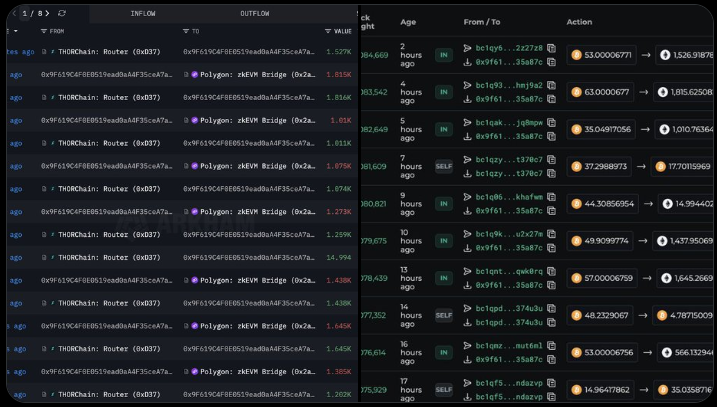 ca-voi-chuong-eth-hon-btc-coinphoton-1 Dữ liệu cho thấy cá voi ngày càng ưa chuộng Ethereum hơn Bitcoin